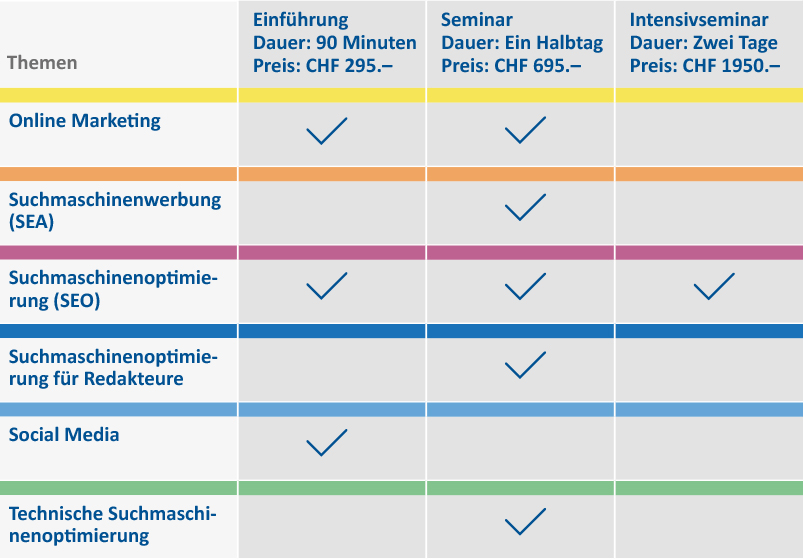 Academy Grafik Seminarübersicht