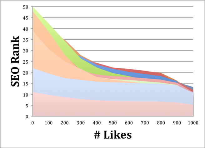 Grafik Facebook gefällt mir