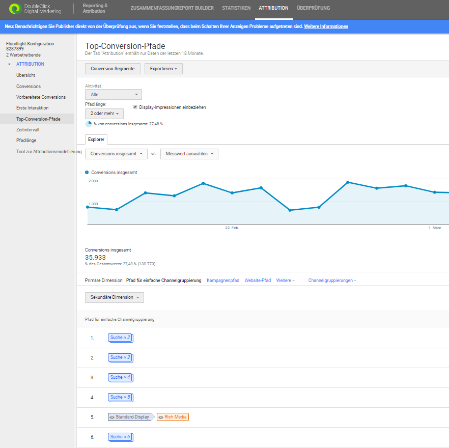 Visualisierung des DoubleClick Campaign Managers