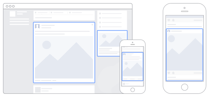 Facebook Ads Platzierung