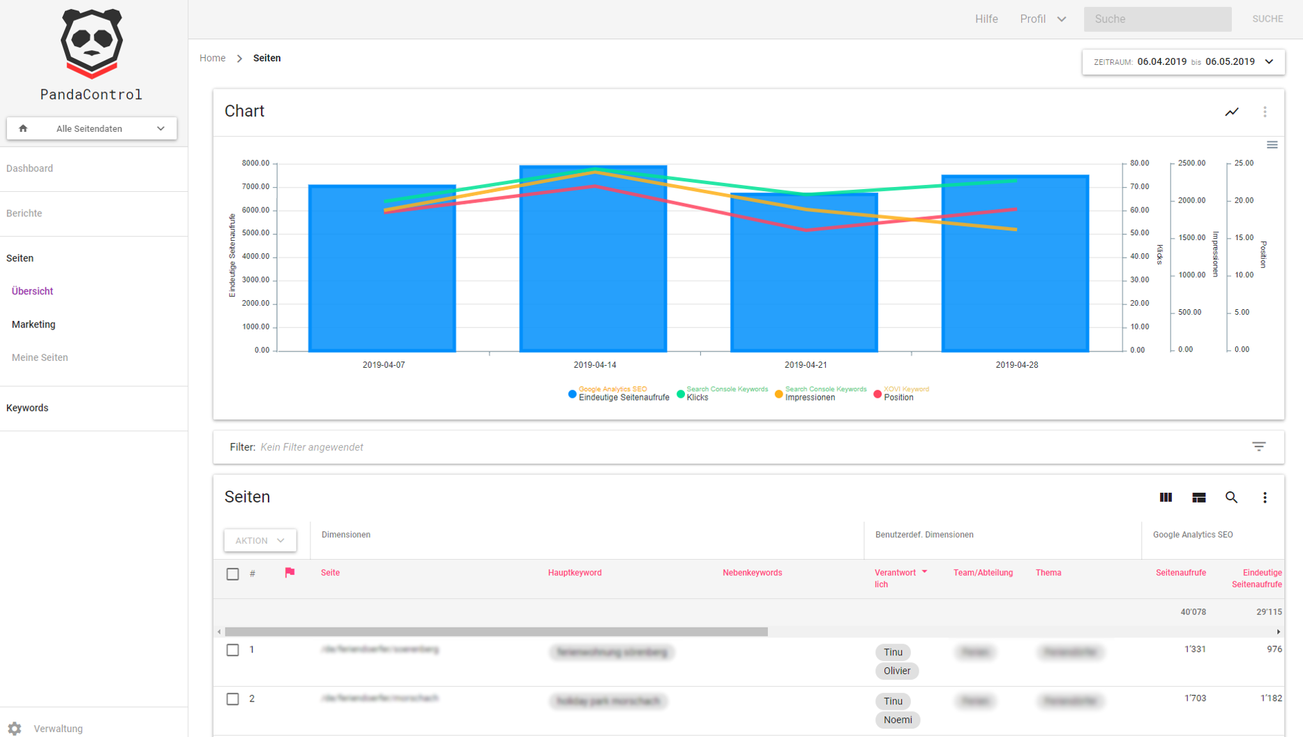 PandaControl-SEO-Controlling-und-Reporting.png