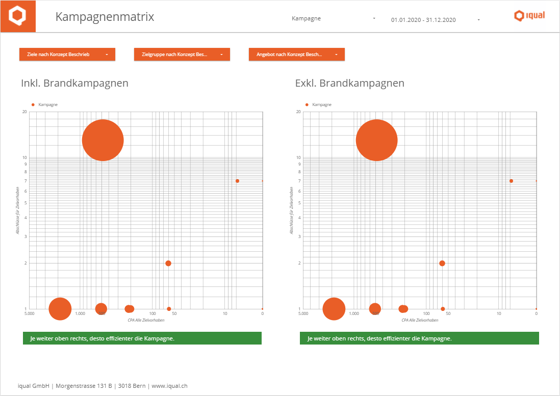 Datastudio-Dashboard-Kampagnenmatrix.png