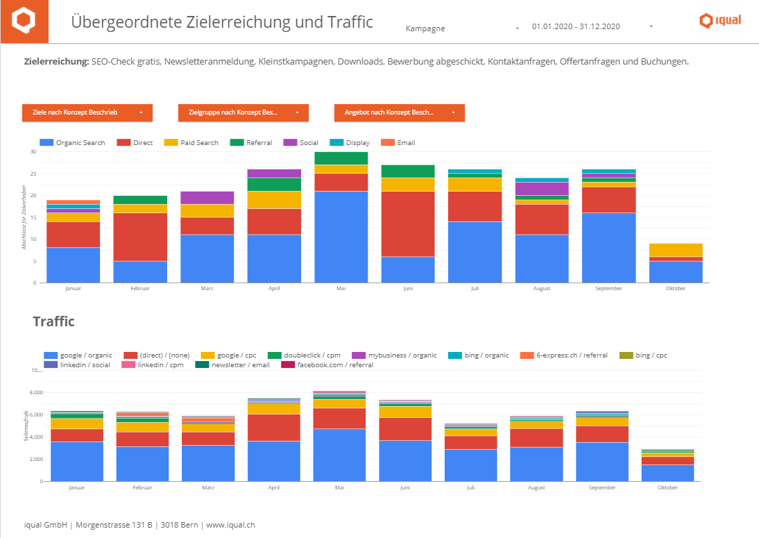 Datastudio-Dashboard-Zielerreichung-%C3%9Cbergeordnet-Traffic.png