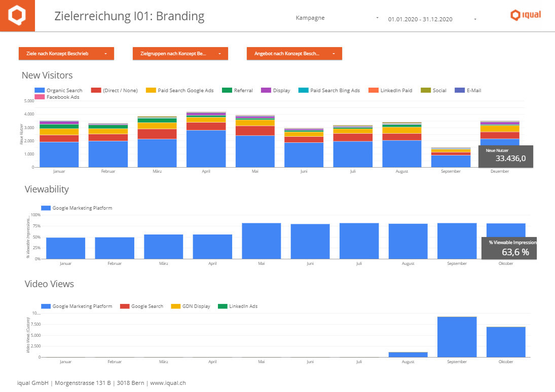 Datastudio-Dashboard-Zielerreichung-Branding.png