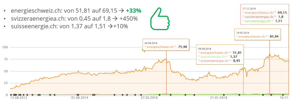 Sichtbarkeitsverlauf%20OVI%20aus%20XOVI.png