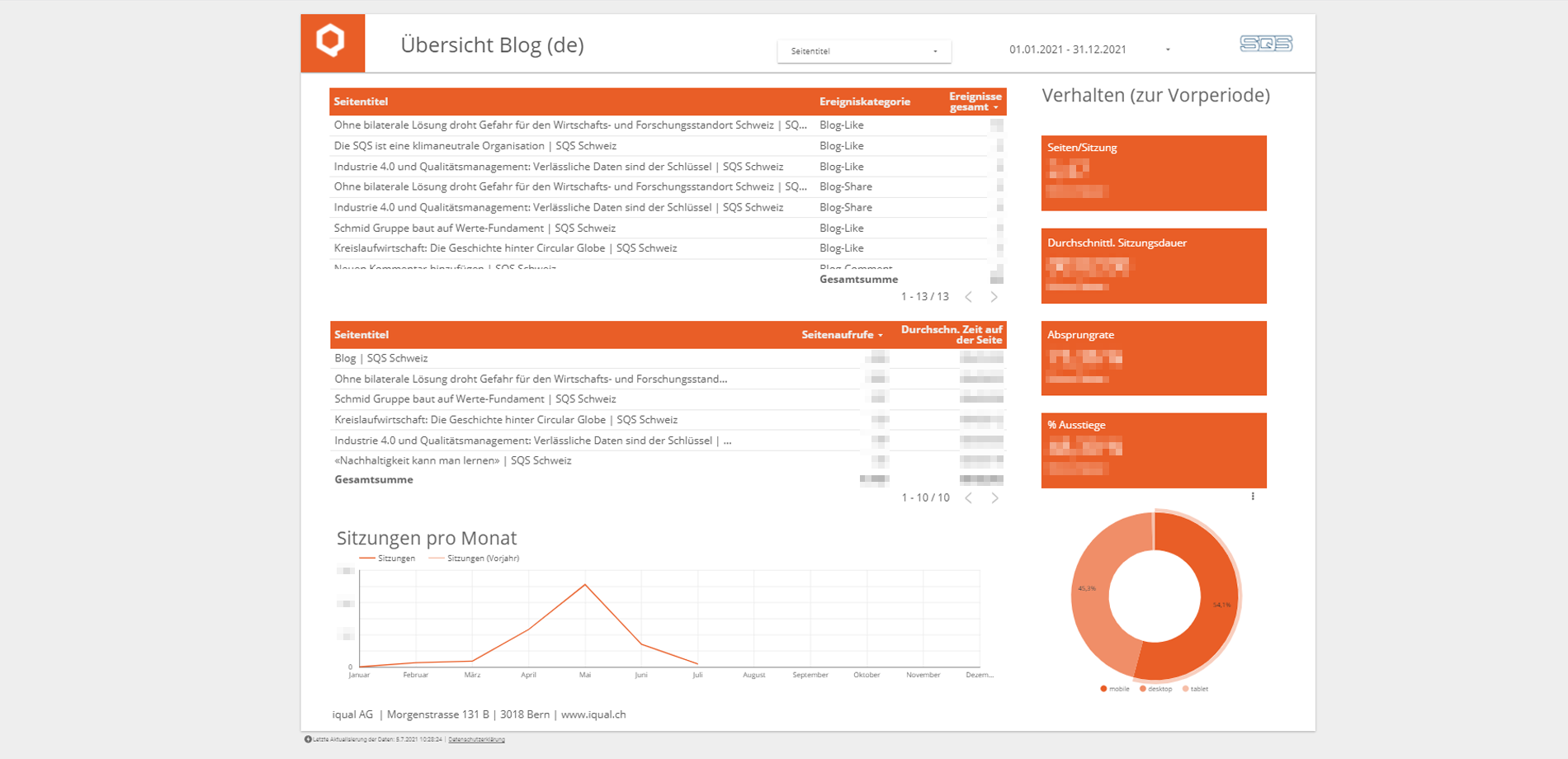 SQS Blog Dashboard