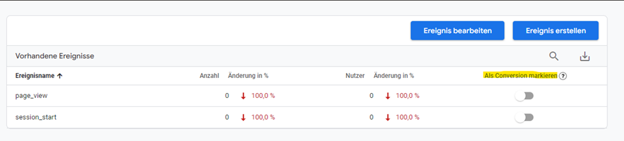 Erfasste Ereignisse können in der Konfiguration als Conversions markiert werden