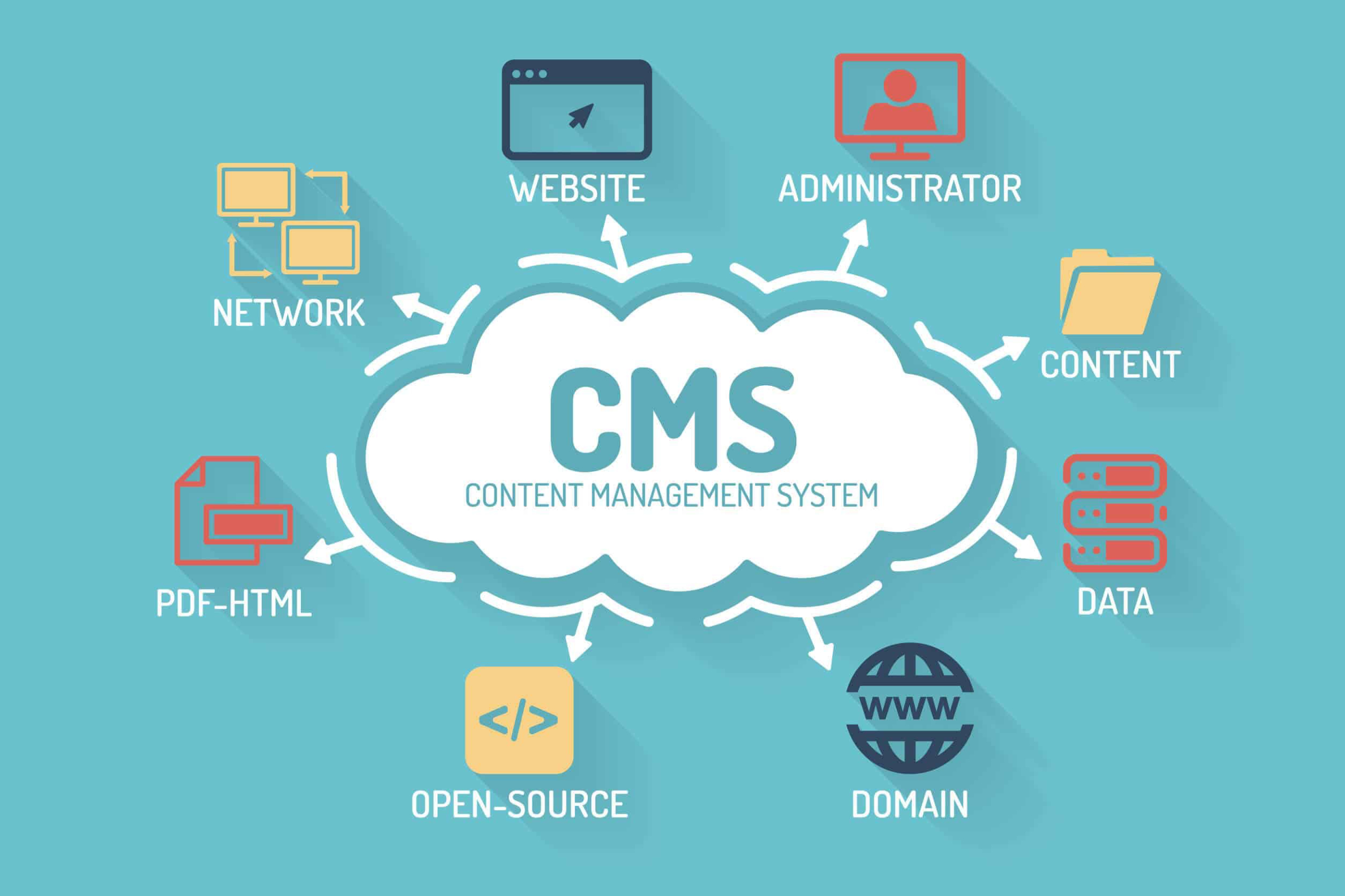 CMS