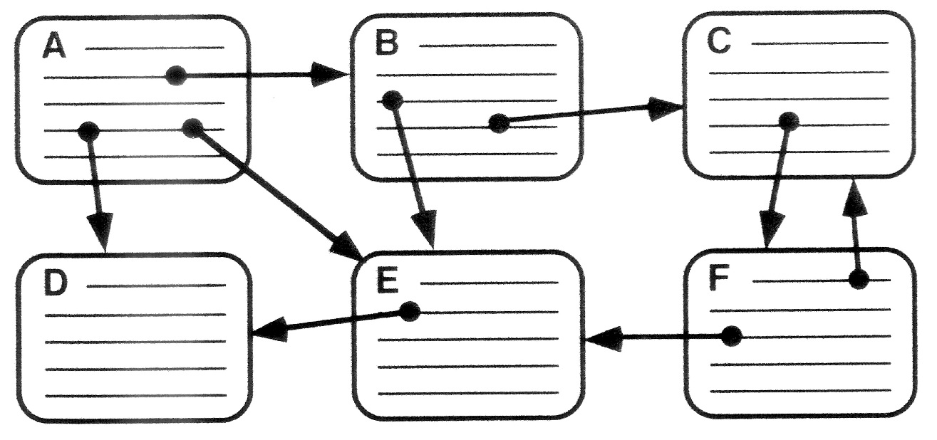Hypertext