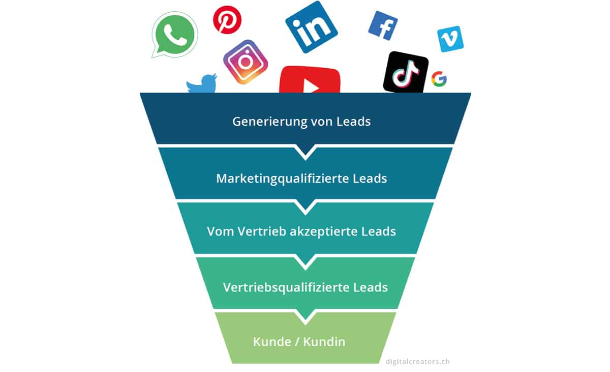 Lead Management