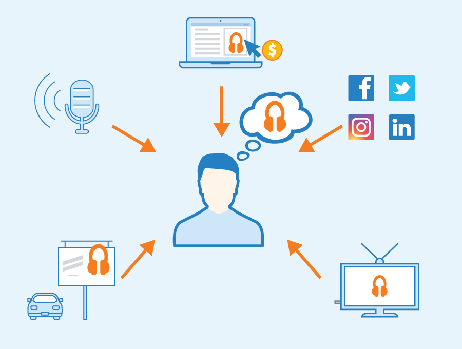 Multi Channel Marketing