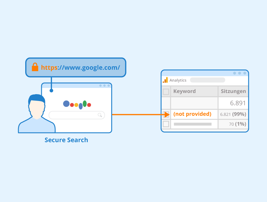 Not provided keyword