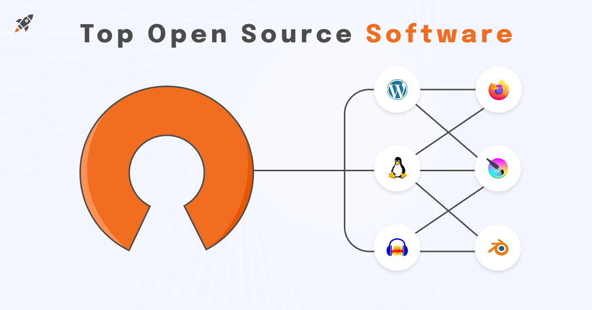 Open Source Software