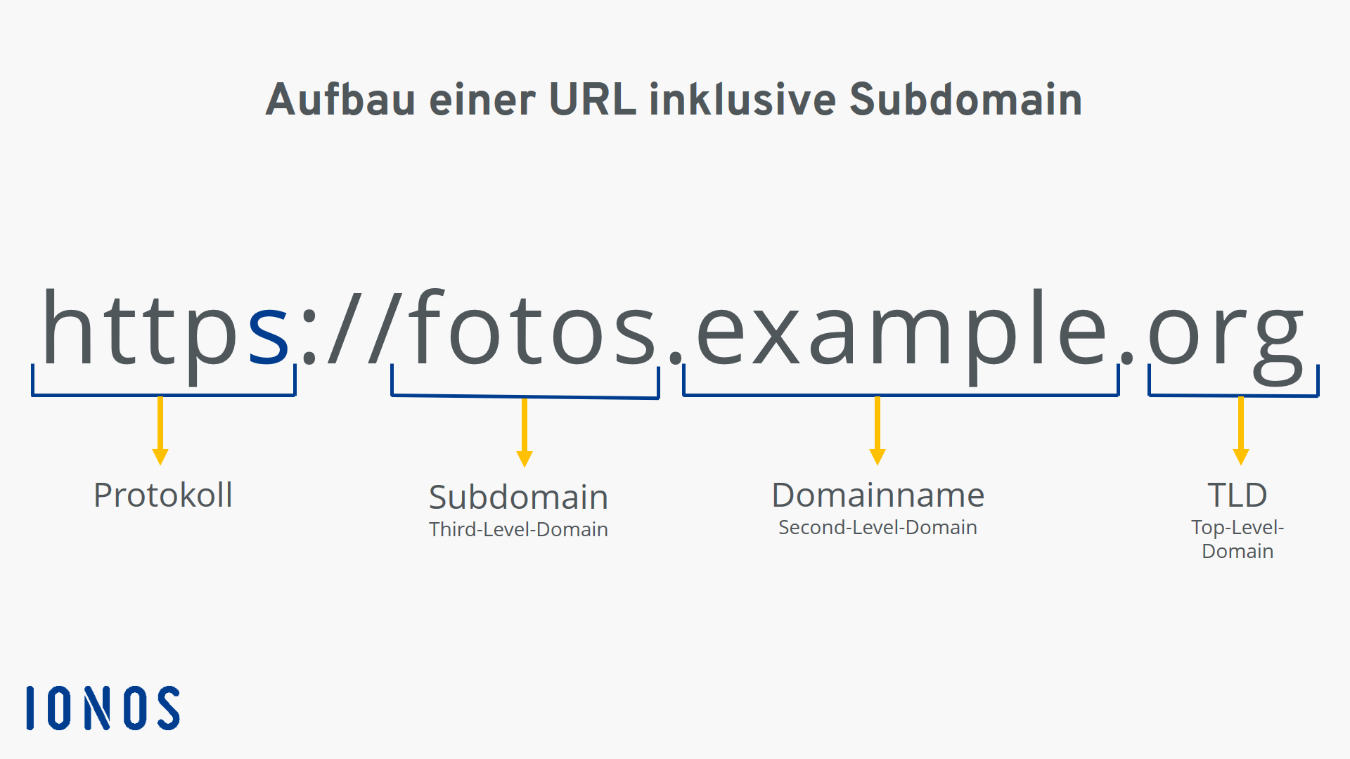 Subdomain