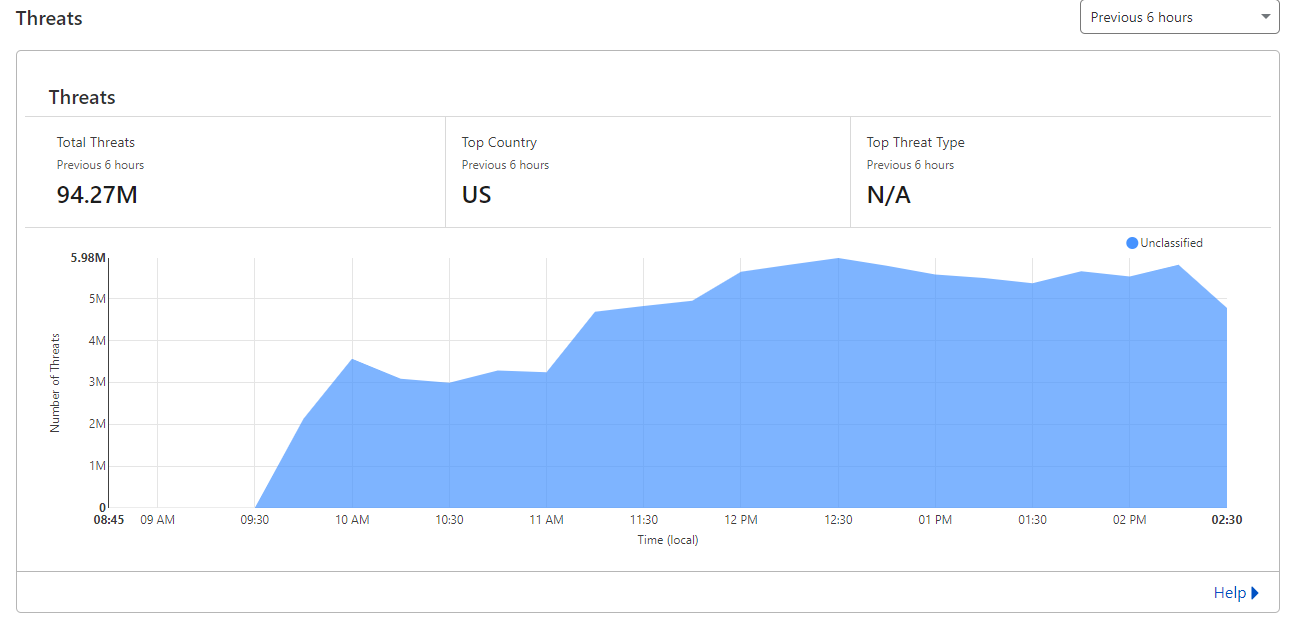 Anzeige der abgewehrten Zugriffe auf Cloudflare Screenshot der abgewehrte Zugriffe auf Cloudflare