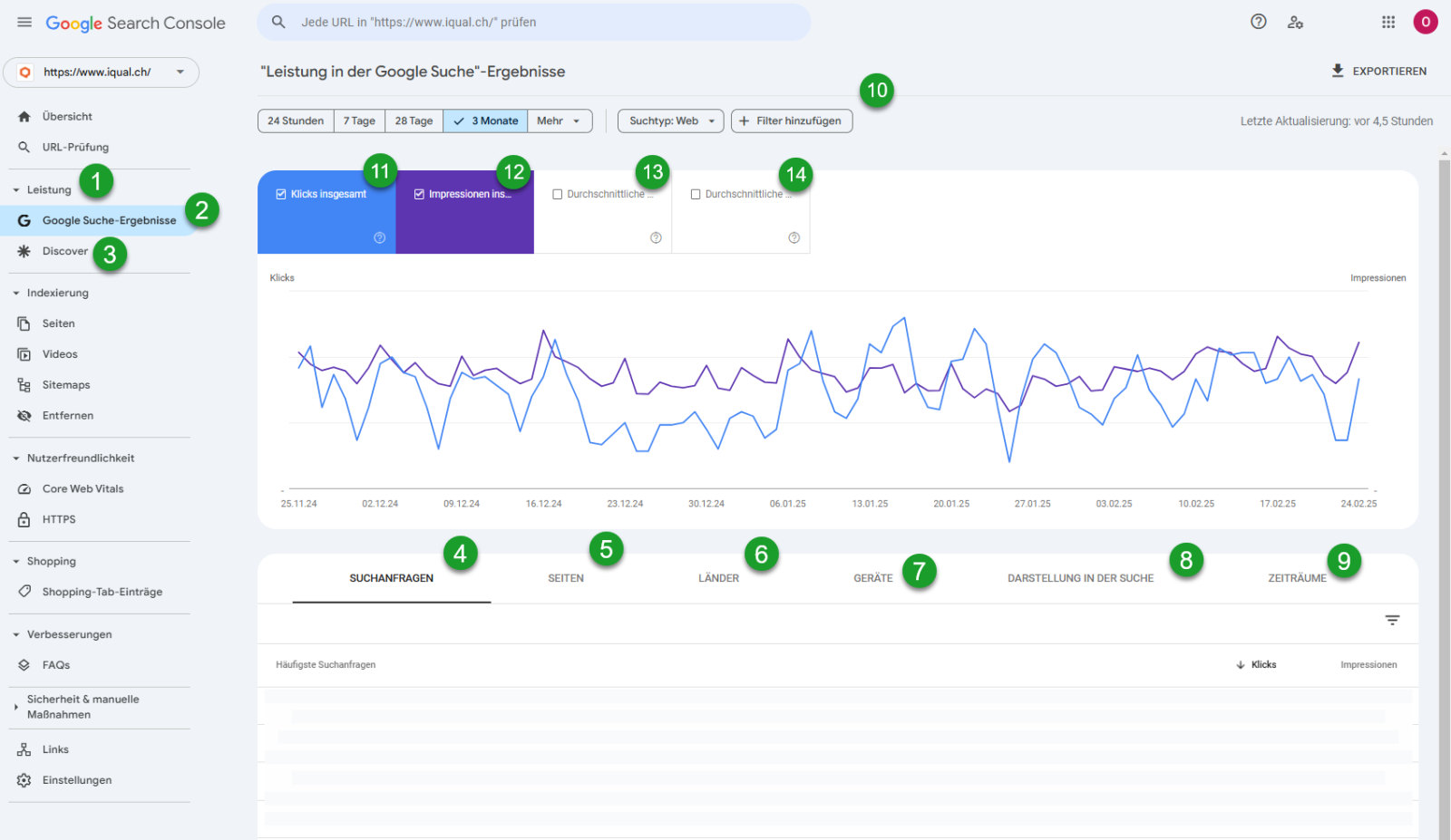 Screenshot mit den wichtigsten Funktionen der Google Search Console