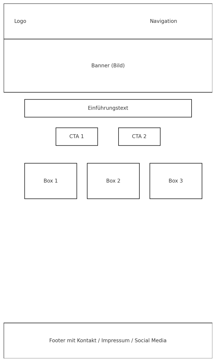 Beispielbild Wireframe