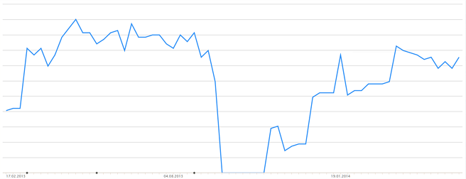 Grafik Google Penality Grafik Google Penality