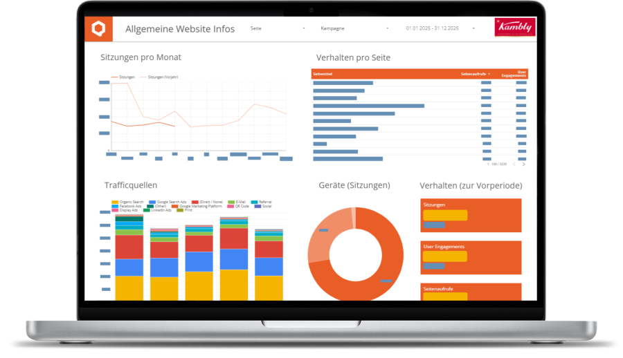 Alle Kanäle im Blick – transparent, strukturiert, jederzeit zugänglich Screenshot Dashboard, Kambly