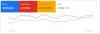 Kampagnenübersicht in Google Ads mit wichtigsten Kennzahlen, darunter der CPC