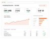 Visualisierung einer KI-Anfrage zur Datenauswertung in einem Dashboard